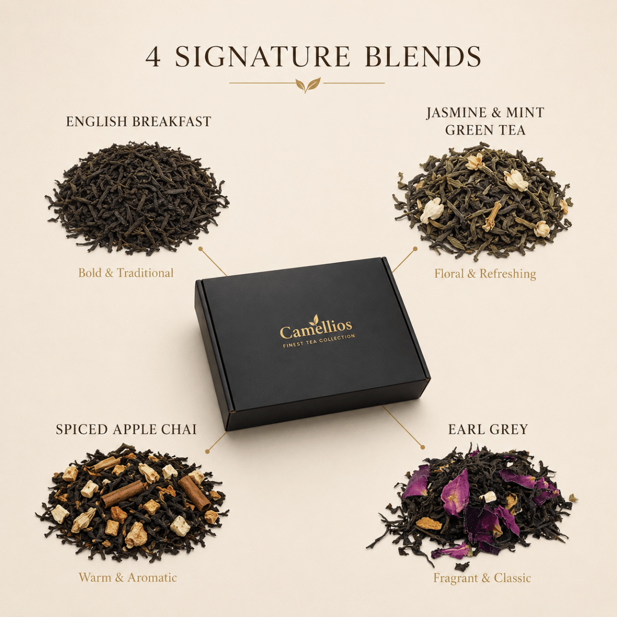 Tea Sampler Gift Set