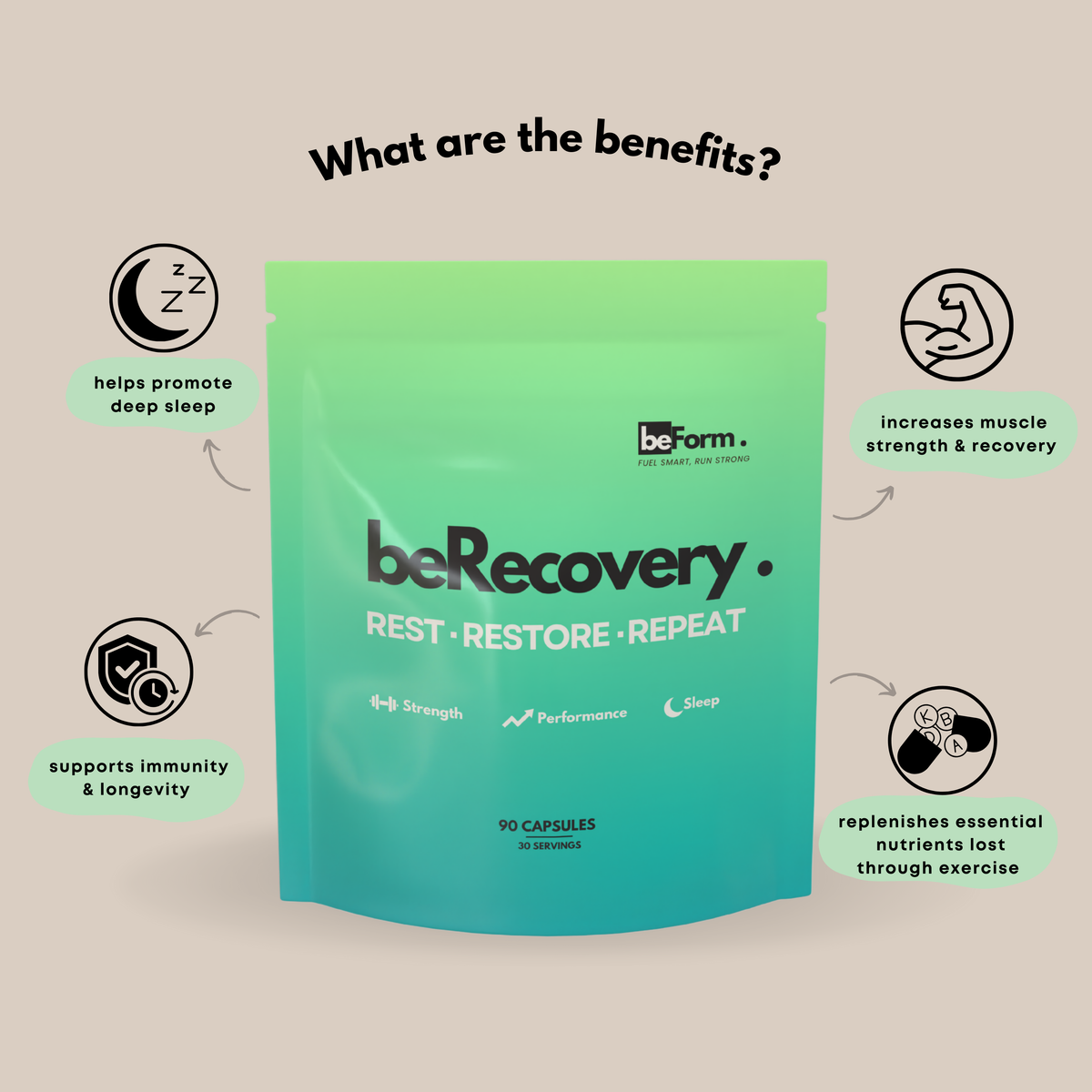 beRecovery Wellness and Sleep